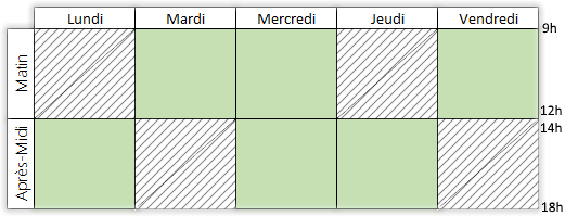 plage horaires