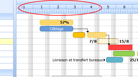 Planning Prévisionnel Travaux