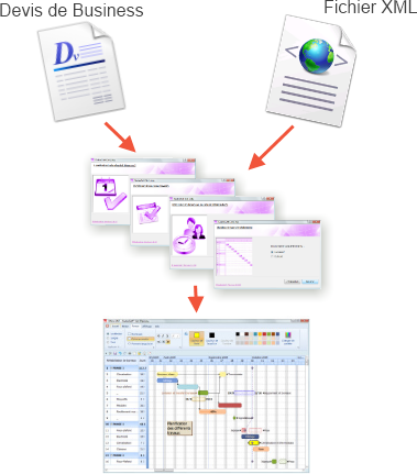 Principe de l'importation avec SodeaSoft Gnt links