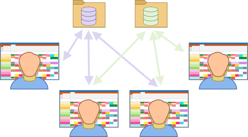 différent planning en réseau network