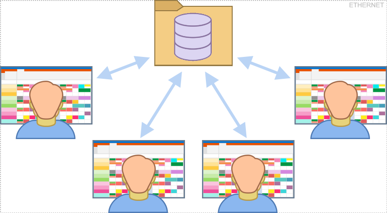 Network Planning network