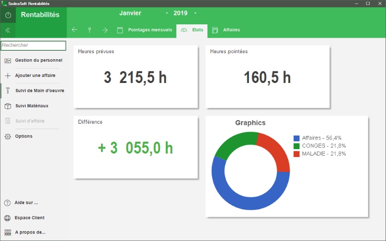 Graphique des heures rentabilités