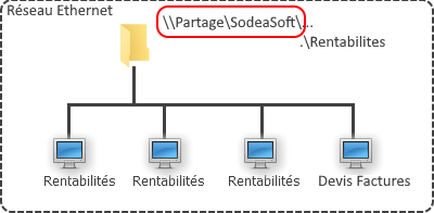 dossier partagé des données rentabilites