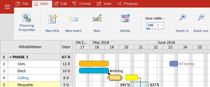 planning diagramme de gantt